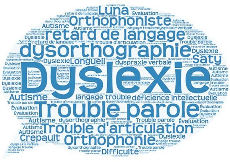 Nuage de mots de dyslexie